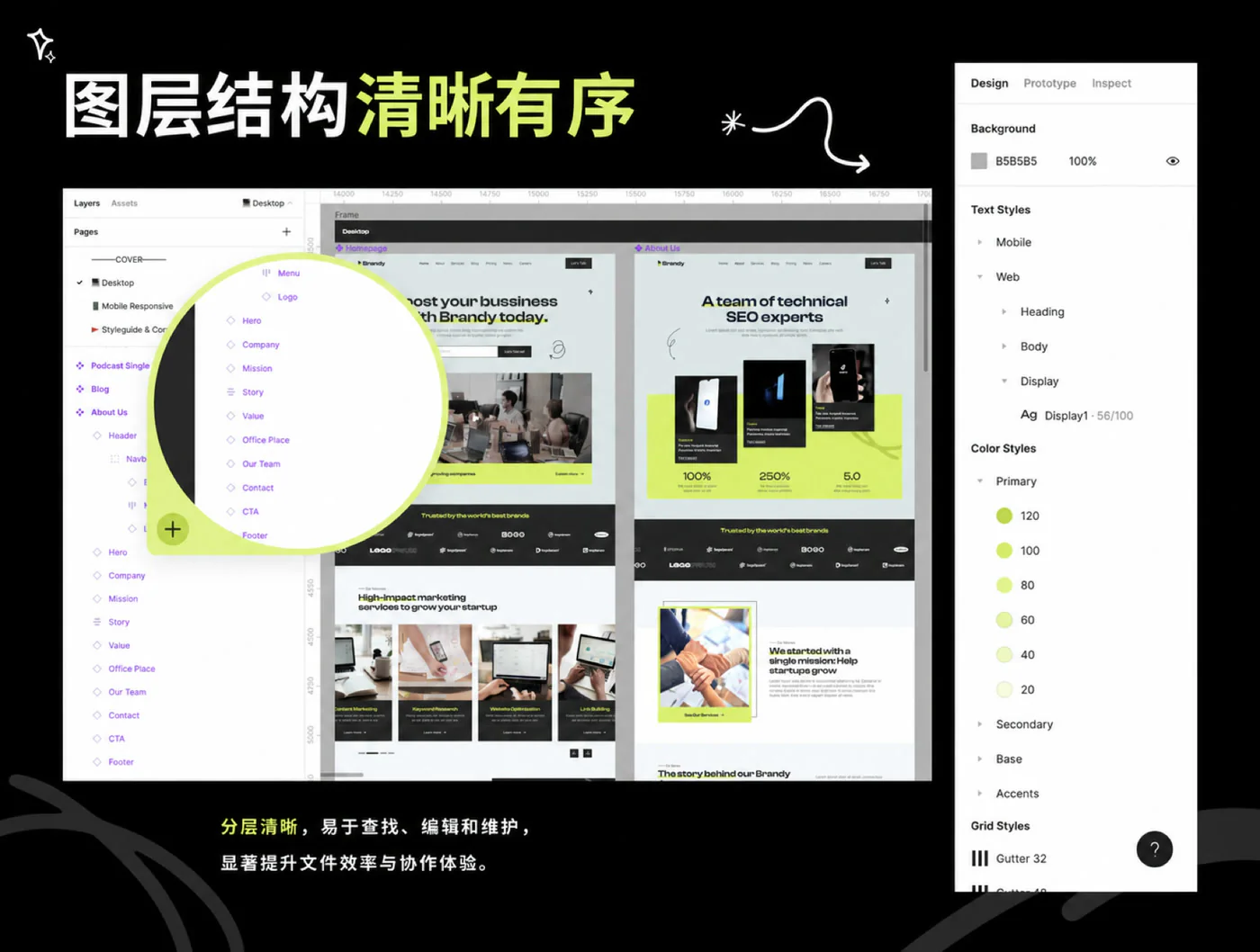 数字营销机构官网Figma网页UI模板广告代理公司网站源文件详情图 8