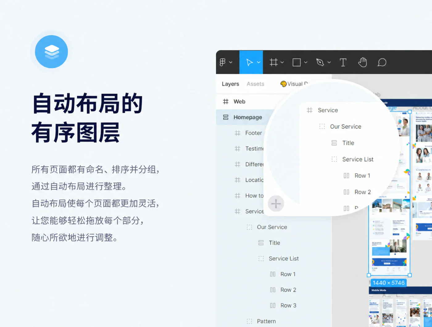 医疗健康服务官网Figma网页UI模板医院诊所网站设计源文件详情图 4