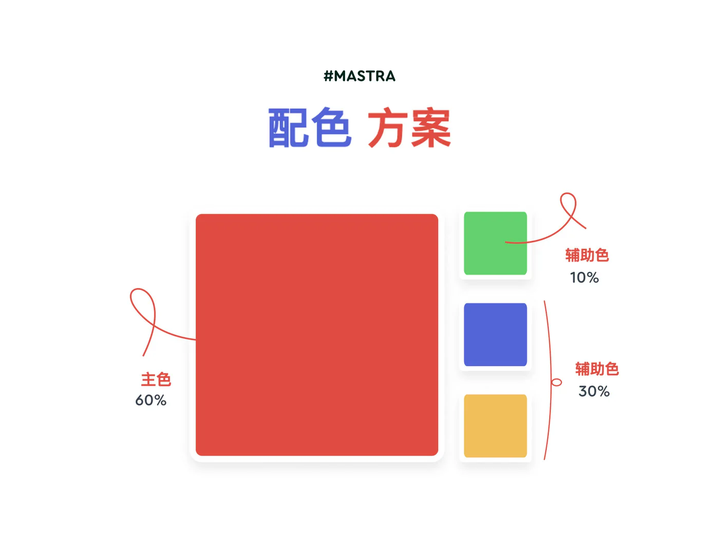 旅行预订平台Figma网页应用UI模板旅游酒店订票界面源文件详情图 6