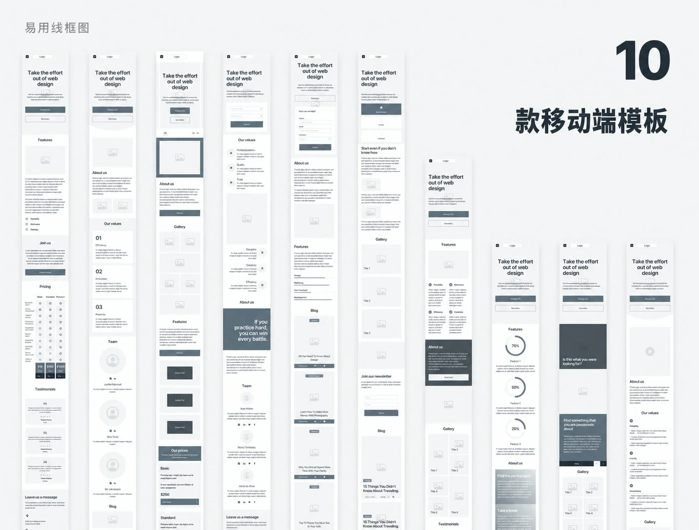 桌面移动端网页Figma线框套件网站原型UI组件库设计源文件详情图 3